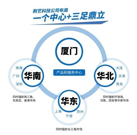 荊藝貨代軟件 專精磨礪三十載，貨運代理邁步全球新征程